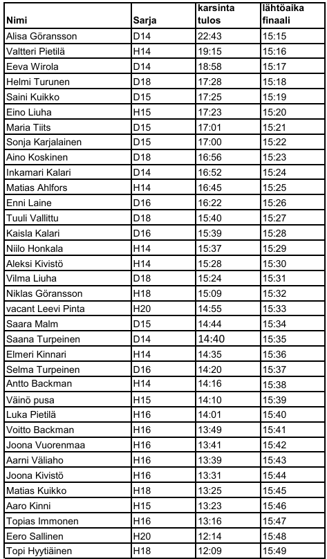 SuHu-leiri Sprinttipäivä 24.6.2025